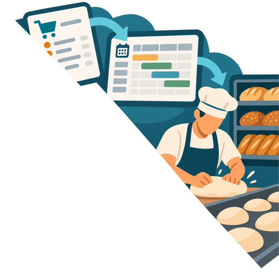 Ilustración del flujo de pedidos y planificación de producción